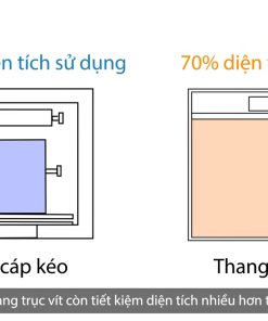 Phân tích công nghệ thang máy - chi tiết máy 3