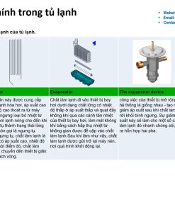 Nguyên Lý Hoạt Động Của Tủ Lạnh Dân Dụng Và Tủ Lạnh - chi tiết máy 3