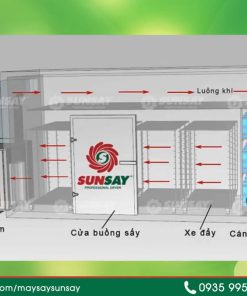 Nguyên Lý Hoạt Động Của Máy Sấy Lạnh Công Nghiệp - chi tiết máy 2
