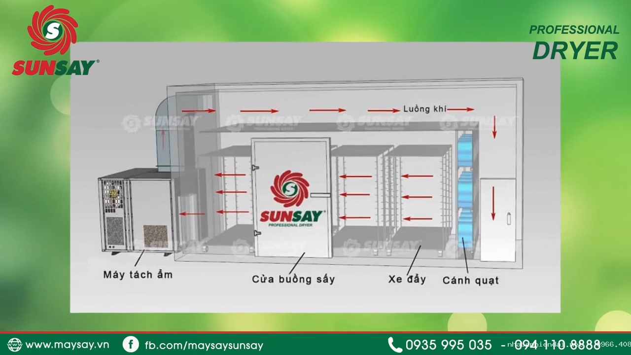 Nguyên Lý Hoạt Động Của Máy Sấy Lạnh Công Nghiệp