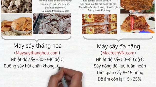 Cách sấy thịt khô, sấy cao cấp và sấy thông dụng