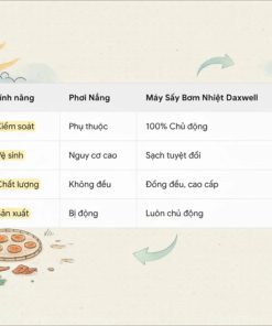 Máy Sấy Nhang Công Nghiệp Heat Pump Daxwell - chi tiết máy 3
